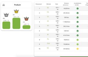 classement eco conduite